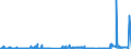 CN 27111297 /Exports /Unit = Prices (Euro/ton) /Partner: Andorra /Reporter: Eur27_2020 /27111297:Liquefied Propane of a Purity of <= 90% (Excl. for Undergoing Chemical Transformation)