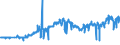 CN 27111297 /Exports /Unit = Prices (Euro/ton) /Partner: Gibraltar /Reporter: Eur27_2020 /27111297:Liquefied Propane of a Purity of <= 90% (Excl. for Undergoing Chemical Transformation)