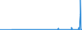 CN 27111297 /Exports /Unit = Prices (Euro/ton) /Partner: Estonia /Reporter: Eur27_2020 /27111297:Liquefied Propane of a Purity of <= 90% (Excl. for Undergoing Chemical Transformation)