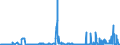 KN 27111297 /Exporte /Einheit = Preise (Euro/Tonne) /Partnerland: Tschechien /Meldeland: Eur27_2020 /27111297:Propan, Verflüssigt, mit Einem Reinheitsgrad von <= 90 % (Ausg. zur Chemischen Umwandlung)