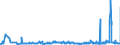 CN 27111297 /Exports /Unit = Prices (Euro/ton) /Partner: Slovakia /Reporter: Eur27_2020 /27111297:Liquefied Propane of a Purity of <= 90% (Excl. for Undergoing Chemical Transformation)