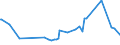 CN 27111297 /Exports /Unit = Prices (Euro/ton) /Partner: Belarus /Reporter: European Union /27111297:Liquefied Propane of a Purity of <= 90% (Excl. for Undergoing Chemical Transformation)