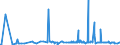 CN 27111297 /Exports /Unit = Prices (Euro/ton) /Partner: Russia /Reporter: Eur27_2020 /27111297:Liquefied Propane of a Purity of <= 90% (Excl. for Undergoing Chemical Transformation)