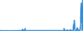 CN 27111297 /Exports /Unit = Prices (Euro/ton) /Partner: Slovenia /Reporter: Eur27_2020 /27111297:Liquefied Propane of a Purity of <= 90% (Excl. for Undergoing Chemical Transformation)