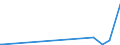 CN 27111297 /Exports /Unit = Prices (Euro/ton) /Partner: Algeria /Reporter: Eur27_2020 /27111297:Liquefied Propane of a Purity of <= 90% (Excl. for Undergoing Chemical Transformation)