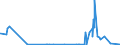 CN 27111297 /Exports /Unit = Prices (Euro/ton) /Partner: Egypt /Reporter: Eur27_2020 /27111297:Liquefied Propane of a Purity of <= 90% (Excl. for Undergoing Chemical Transformation)