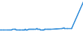 CN 27111297 /Exports /Unit = Prices (Euro/ton) /Partner: Liberia /Reporter: Eur28 /27111297:Liquefied Propane of a Purity of <= 90% (Excl. for Undergoing Chemical Transformation)