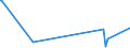 KN 27111297 /Exporte /Einheit = Preise (Euro/Tonne) /Partnerland: Ghana /Meldeland: Europäische Union /27111297:Propan, Verflüssigt, mit Einem Reinheitsgrad von <= 90 % (Ausg. zur Chemischen Umwandlung)