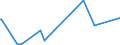 KN 27111297 /Exporte /Einheit = Preise (Euro/Tonne) /Partnerland: Kamerun /Meldeland: Eur27_2020 /27111297:Propan, Verflüssigt, mit Einem Reinheitsgrad von <= 90 % (Ausg. zur Chemischen Umwandlung)