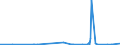 CN 27111297 /Exports /Unit = Prices (Euro/ton) /Partner: Gabon /Reporter: Eur27_2020 /27111297:Liquefied Propane of a Purity of <= 90% (Excl. for Undergoing Chemical Transformation)