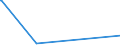 CN 27111297 /Exports /Unit = Prices (Euro/ton) /Partner: Kenya /Reporter: European Union /27111297:Liquefied Propane of a Purity of <= 90% (Excl. for Undergoing Chemical Transformation)