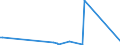 KN 27111297 /Exporte /Einheit = Preise (Euro/Tonne) /Partnerland: Mosambik /Meldeland: Eur27_2020 /27111297:Propan, Verflüssigt, mit Einem Reinheitsgrad von <= 90 % (Ausg. zur Chemischen Umwandlung)