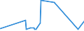 CN 27111297 /Exports /Unit = Prices (Euro/ton) /Partner: Mauritius /Reporter: Eur27_2020 /27111297:Liquefied Propane of a Purity of <= 90% (Excl. for Undergoing Chemical Transformation)