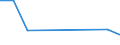 KN 27111297 /Exporte /Einheit = Preise (Euro/Tonne) /Partnerland: Mayotte /Meldeland: Eur27 /27111297:Propan, Verflüssigt, mit Einem Reinheitsgrad von <= 90 % (Ausg. zur Chemischen Umwandlung)