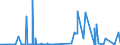 CN 27111297 /Exports /Unit = Prices (Euro/ton) /Partner: Usa /Reporter: Eur27_2020 /27111297:Liquefied Propane of a Purity of <= 90% (Excl. for Undergoing Chemical Transformation)