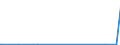 CN 27111297 /Exports /Unit = Prices (Euro/ton) /Partner: Canada /Reporter: European Union /27111297:Liquefied Propane of a Purity of <= 90% (Excl. for Undergoing Chemical Transformation)