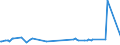 CN 27111297 /Exports /Unit = Prices (Euro/ton) /Partner: Greenland /Reporter: Eur15 /27111297:Liquefied Propane of a Purity of <= 90% (Excl. for Undergoing Chemical Transformation)