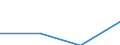 CN 27111298 /Exports /Unit = Prices (Euro/ton) /Partner: France /Reporter: Eur27 /27111298:Liquified Propane of a Purity of <= 90% (Excl. for Undergoing Chemical Transformation or a Process as Specified in Additional Note 4 to Chapter 27 and Mixtures of Propane and Butane Containing > 50% to 70% of Propane)