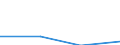 KN 27111298 /Exporte /Einheit = Preise (Euro/Tonne) /Partnerland: Niederlande /Meldeland: Eur27 /27111298:Propan, Verfluessigt, mit Einem Reinheitsgrad von =< 90 Hundertteilen (Ausg. zur Chemischen Umwandlung Oder zur Bearbeitung in Beguenstigten Verfahren im Sinne der Zusaetzlichen Anmerkung 4 zu Kapitel 27 Sowie Mischungen von Propan und Butan mit Einem Propangehalt von > 50 bis 70 Hundertteilen)