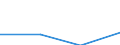 CN 27111298 /Exports /Unit = Prices (Euro/ton) /Partner: Germany /Reporter: Eur27 /27111298:Liquified Propane of a Purity of <= 90% (Excl. for Undergoing Chemical Transformation or a Process as Specified in Additional Note 4 to Chapter 27 and Mixtures of Propane and Butane Containing > 50% to 70% of Propane)