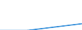 CN 27111298 /Exports /Unit = Prices (Euro/ton) /Partner: Italy /Reporter: Eur27 /27111298:Liquified Propane of a Purity of <= 90% (Excl. for Undergoing Chemical Transformation or a Process as Specified in Additional Note 4 to Chapter 27 and Mixtures of Propane and Butane Containing > 50% to 70% of Propane)