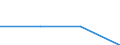 KN 27111298 /Exporte /Einheit = Preise (Euro/Tonne) /Partnerland: Schweden /Meldeland: Eur27 /27111298:Propan, Verfluessigt, mit Einem Reinheitsgrad von =< 90 Hundertteilen (Ausg. zur Chemischen Umwandlung Oder zur Bearbeitung in Beguenstigten Verfahren im Sinne der Zusaetzlichen Anmerkung 4 zu Kapitel 27 Sowie Mischungen von Propan und Butan mit Einem Propangehalt von > 50 bis 70 Hundertteilen)