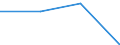 KN 27111298 /Exporte /Einheit = Preise (Euro/Tonne) /Partnerland: Oesterreich /Meldeland: Eur27 /27111298:Propan, Verfluessigt, mit Einem Reinheitsgrad von =< 90 Hundertteilen (Ausg. zur Chemischen Umwandlung Oder zur Bearbeitung in Beguenstigten Verfahren im Sinne der Zusaetzlichen Anmerkung 4 zu Kapitel 27 Sowie Mischungen von Propan und Butan mit Einem Propangehalt von > 50 bis 70 Hundertteilen)