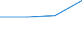 CN 27111298 /Exports /Unit = Prices (Euro/ton) /Partner: Gibraltar /Reporter: Eur27 /27111298:Liquified Propane of a Purity of <= 90% (Excl. for Undergoing Chemical Transformation or a Process as Specified in Additional Note 4 to Chapter 27 and Mixtures of Propane and Butane Containing > 50% to 70% of Propane)