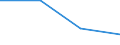 KN 27111298 /Exporte /Einheit = Preise (Euro/Tonne) /Partnerland: Tschechien /Meldeland: Eur27 /27111298:Propan, Verfluessigt, mit Einem Reinheitsgrad von =< 90 Hundertteilen (Ausg. zur Chemischen Umwandlung Oder zur Bearbeitung in Beguenstigten Verfahren im Sinne der Zusaetzlichen Anmerkung 4 zu Kapitel 27 Sowie Mischungen von Propan und Butan mit Einem Propangehalt von > 50 bis 70 Hundertteilen)