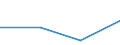 KN 27111298 /Exporte /Einheit = Preise (Euro/Tonne) /Partnerland: Albanien /Meldeland: Eur27 /27111298:Propan, Verfluessigt, mit Einem Reinheitsgrad von =< 90 Hundertteilen (Ausg. zur Chemischen Umwandlung Oder zur Bearbeitung in Beguenstigten Verfahren im Sinne der Zusaetzlichen Anmerkung 4 zu Kapitel 27 Sowie Mischungen von Propan und Butan mit Einem Propangehalt von > 50 bis 70 Hundertteilen)