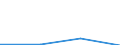 KN 27111298 /Exporte /Einheit = Preise (Euro/Tonne) /Partnerland: Usa /Meldeland: Eur27 /27111298:Propan, Verfluessigt, mit Einem Reinheitsgrad von =< 90 Hundertteilen (Ausg. zur Chemischen Umwandlung Oder zur Bearbeitung in Beguenstigten Verfahren im Sinne der Zusaetzlichen Anmerkung 4 zu Kapitel 27 Sowie Mischungen von Propan und Butan mit Einem Propangehalt von > 50 bis 70 Hundertteilen)