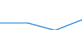 KN 27111298 /Exporte /Einheit = Preise (Euro/Tonne) /Partnerland: Intra-eur /Meldeland: Eur27 /27111298:Propan, Verfluessigt, mit Einem Reinheitsgrad von =< 90 Hundertteilen (Ausg. zur Chemischen Umwandlung Oder zur Bearbeitung in Beguenstigten Verfahren im Sinne der Zusaetzlichen Anmerkung 4 zu Kapitel 27 Sowie Mischungen von Propan und Butan mit Einem Propangehalt von > 50 bis 70 Hundertteilen)