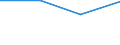 KN 27111298 /Exporte /Einheit = Mengen in Tonnen /Partnerland: Daenemark /Meldeland: Eur27 /27111298:Propan, Verfluessigt, mit Einem Reinheitsgrad von =< 90 Hundertteilen (Ausg. zur Chemischen Umwandlung Oder zur Bearbeitung in Beguenstigten Verfahren im Sinne der Zusaetzlichen Anmerkung 4 zu Kapitel 27 Sowie Mischungen von Propan und Butan mit Einem Propangehalt von > 50 bis 70 Hundertteilen)