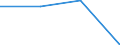 KN 27111298 /Exporte /Einheit = Mengen in Tonnen /Partnerland: Schweden /Meldeland: Eur27 /27111298:Propan, Verfluessigt, mit Einem Reinheitsgrad von =< 90 Hundertteilen (Ausg. zur Chemischen Umwandlung Oder zur Bearbeitung in Beguenstigten Verfahren im Sinne der Zusaetzlichen Anmerkung 4 zu Kapitel 27 Sowie Mischungen von Propan und Butan mit Einem Propangehalt von > 50 bis 70 Hundertteilen)