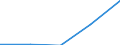 CN 27111299 /Exports /Unit = Prices (Euro/ton) /Partner: France /Reporter: Eur27 /27111299:Propane of a Purity of < 99 %, Liquefied (Excl. for Undergoing Chemical Transformation or for Undergoing a Specific Process as Defined in Additional Note 4 to Chapter 27)