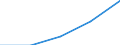 KN 27111299 /Exporte /Einheit = Preise (Euro/Tonne) /Partnerland: Niederlande /Meldeland: Eur27 /27111299:Propan, Verfluessigt, mit Einem Reinheitsgrad von < 99 Hundertteilen (Ausg. zur Chemischen Umwandlung Oder zur Bearbeitung in Beguenstigten Verfahren im Sinne der Zusaetzlichen Anmerkung 4 zu Kapitel 27)