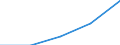 CN 27111299 /Exports /Unit = Prices (Euro/ton) /Partner: Germany /Reporter: Eur27 /27111299:Propane of a Purity of < 99 %, Liquefied (Excl. for Undergoing Chemical Transformation or for Undergoing a Specific Process as Defined in Additional Note 4 to Chapter 27)