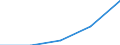 KN 27111299 /Exporte /Einheit = Preise (Euro/Tonne) /Partnerland: Italien /Meldeland: Eur27 /27111299:Propan, Verfluessigt, mit Einem Reinheitsgrad von < 99 Hundertteilen (Ausg. zur Chemischen Umwandlung Oder zur Bearbeitung in Beguenstigten Verfahren im Sinne der Zusaetzlichen Anmerkung 4 zu Kapitel 27)