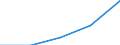 KN 27111299 /Exporte /Einheit = Preise (Euro/Tonne) /Partnerland: Irland /Meldeland: Eur27 /27111299:Propan, Verfluessigt, mit Einem Reinheitsgrad von < 99 Hundertteilen (Ausg. zur Chemischen Umwandlung Oder zur Bearbeitung in Beguenstigten Verfahren im Sinne der Zusaetzlichen Anmerkung 4 zu Kapitel 27)