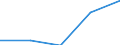 KN 27111299 /Exporte /Einheit = Preise (Euro/Tonne) /Partnerland: Daenemark /Meldeland: Eur27 /27111299:Propan, Verfluessigt, mit Einem Reinheitsgrad von < 99 Hundertteilen (Ausg. zur Chemischen Umwandlung Oder zur Bearbeitung in Beguenstigten Verfahren im Sinne der Zusaetzlichen Anmerkung 4 zu Kapitel 27)