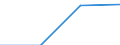 KN 27111299 /Exporte /Einheit = Preise (Euro/Tonne) /Partnerland: Griechenland /Meldeland: Eur27 /27111299:Propan, Verfluessigt, mit Einem Reinheitsgrad von < 99 Hundertteilen (Ausg. zur Chemischen Umwandlung Oder zur Bearbeitung in Beguenstigten Verfahren im Sinne der Zusaetzlichen Anmerkung 4 zu Kapitel 27)