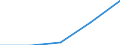 KN 27111299 /Exporte /Einheit = Preise (Euro/Tonne) /Partnerland: Portugal /Meldeland: Eur27 /27111299:Propan, Verfluessigt, mit Einem Reinheitsgrad von < 99 Hundertteilen (Ausg. zur Chemischen Umwandlung Oder zur Bearbeitung in Beguenstigten Verfahren im Sinne der Zusaetzlichen Anmerkung 4 zu Kapitel 27)