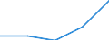 KN 27111299 /Exporte /Einheit = Preise (Euro/Tonne) /Partnerland: Schweden /Meldeland: Eur27 /27111299:Propan, Verfluessigt, mit Einem Reinheitsgrad von < 99 Hundertteilen (Ausg. zur Chemischen Umwandlung Oder zur Bearbeitung in Beguenstigten Verfahren im Sinne der Zusaetzlichen Anmerkung 4 zu Kapitel 27)