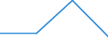 KN 27111299 /Exporte /Einheit = Preise (Euro/Tonne) /Partnerland: Finnland /Meldeland: Eur27 /27111299:Propan, Verfluessigt, mit Einem Reinheitsgrad von < 99 Hundertteilen (Ausg. zur Chemischen Umwandlung Oder zur Bearbeitung in Beguenstigten Verfahren im Sinne der Zusaetzlichen Anmerkung 4 zu Kapitel 27)