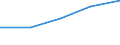 CN 27111299 /Exports /Unit = Prices (Euro/ton) /Partner: Andorra /Reporter: Eur27 /27111299:Propane of a Purity of < 99 %, Liquefied (Excl. for Undergoing Chemical Transformation or for Undergoing a Specific Process as Defined in Additional Note 4 to Chapter 27)