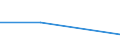 KN 27111299 /Exporte /Einheit = Preise (Euro/Tonne) /Partnerland: Sowjetunion /Meldeland: Eur27 /27111299:Propan, Verfluessigt, mit Einem Reinheitsgrad von < 99 Hundertteilen (Ausg. zur Chemischen Umwandlung Oder zur Bearbeitung in Beguenstigten Verfahren im Sinne der Zusaetzlichen Anmerkung 4 zu Kapitel 27)