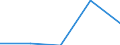 CN 27111299 /Exports /Unit = Prices (Euro/ton) /Partner: Poland /Reporter: Eur27 /27111299:Propane of a Purity of < 99 %, Liquefied (Excl. for Undergoing Chemical Transformation or for Undergoing a Specific Process as Defined in Additional Note 4 to Chapter 27)