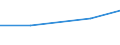 KN 27111299 /Exporte /Einheit = Preise (Euro/Tonne) /Partnerland: Usa /Meldeland: Eur27 /27111299:Propan, Verfluessigt, mit Einem Reinheitsgrad von < 99 Hundertteilen (Ausg. zur Chemischen Umwandlung Oder zur Bearbeitung in Beguenstigten Verfahren im Sinne der Zusaetzlichen Anmerkung 4 zu Kapitel 27)