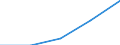 CN 27111299 /Exports /Unit = Prices (Euro/ton) /Partner: Greenland /Reporter: Eur27 /27111299:Propane of a Purity of < 99 %, Liquefied (Excl. for Undergoing Chemical Transformation or for Undergoing a Specific Process as Defined in Additional Note 4 to Chapter 27)