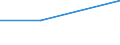 CN 27111299 /Exports /Unit = Prices (Euro/ton) /Partner: Brazil /Reporter: Eur27 /27111299:Propane of a Purity of < 99 %, Liquefied (Excl. for Undergoing Chemical Transformation or for Undergoing a Specific Process as Defined in Additional Note 4 to Chapter 27)